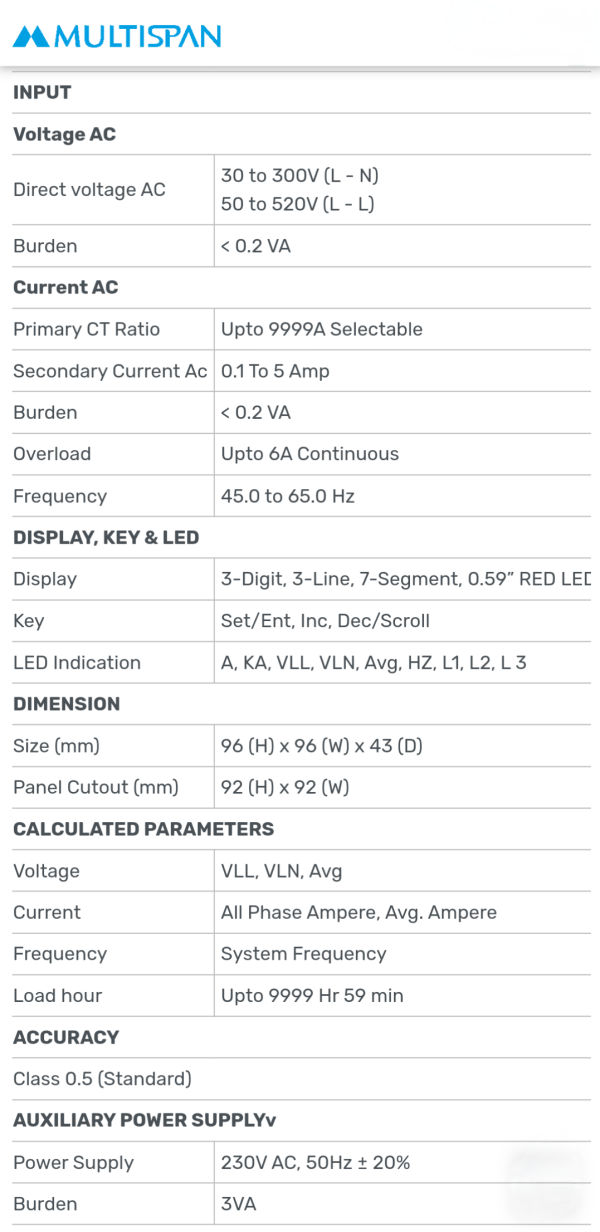 MULTISPAN AVF 19D 3 Phase Panel Meter Data Sheet.